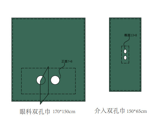 手術(shù)布類